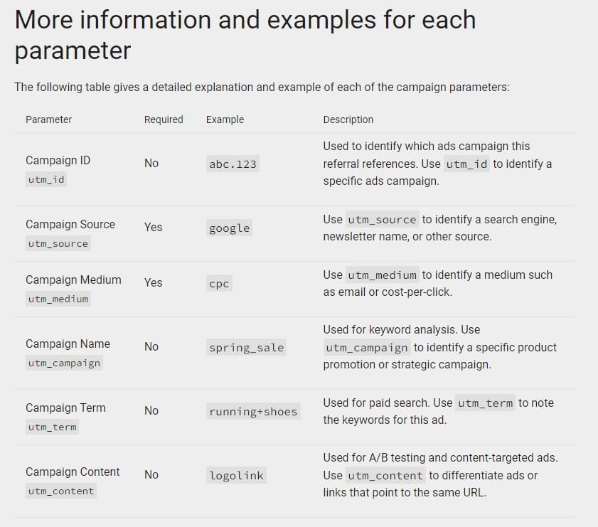 Google Analytics Campaign Parameters